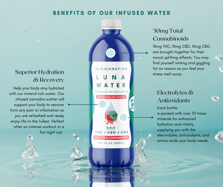 LUNA WATER - 30mg Cannabis Infused Spring Water